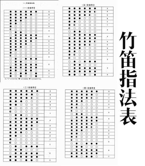笛子教学视频下载,入门到精通全解析