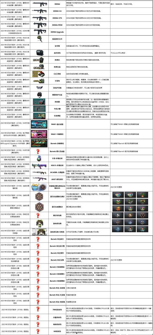 cf活动爆料最新周年套